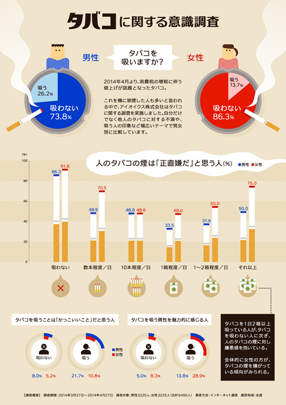 実例でわかる インフォグラフィック制作の3ステップ Econte Note コンテンツマーケティング ブログ